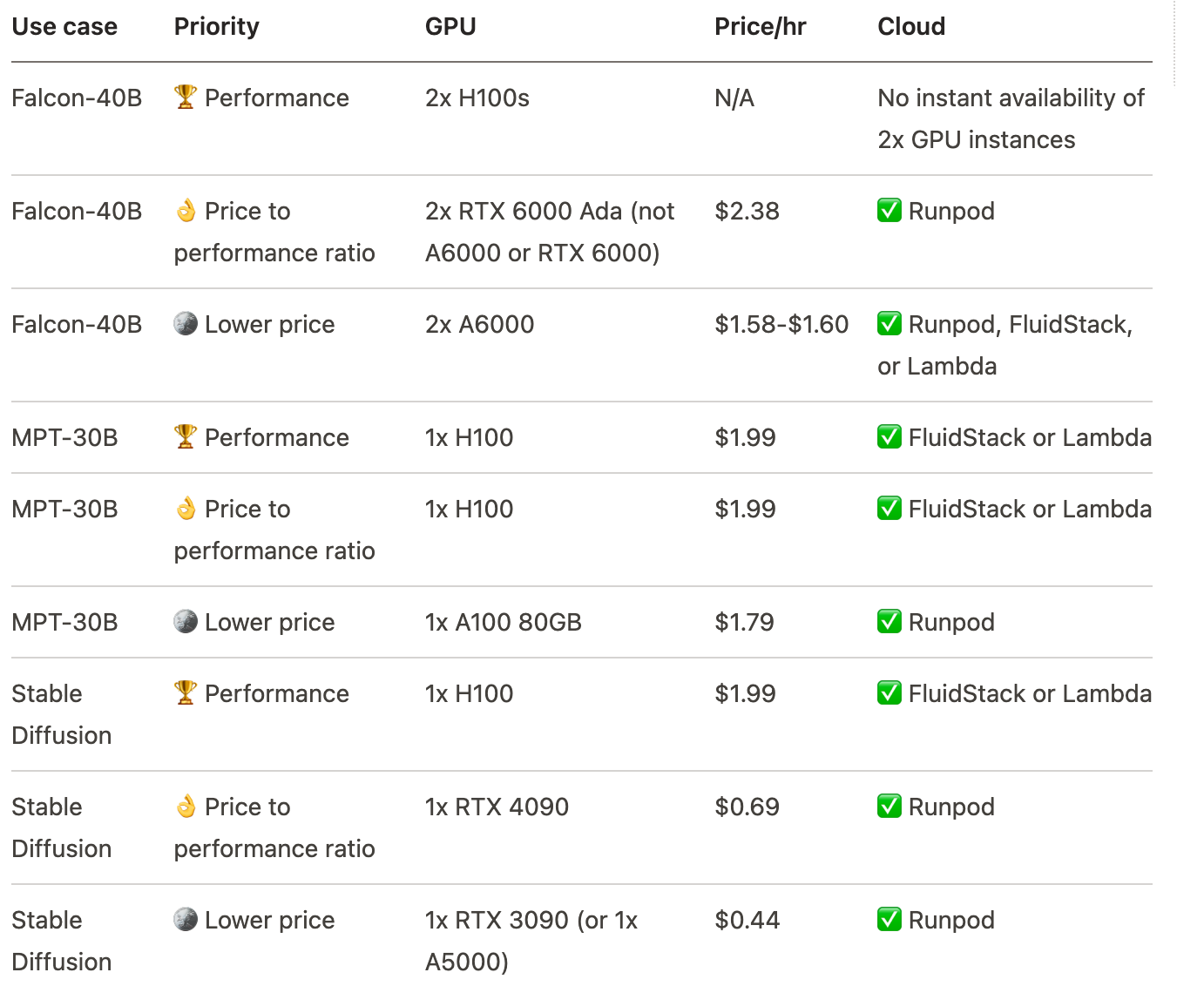 Types of use cases and appropriate GPUs